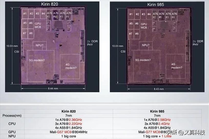麒麟950视频解码__麒麟智能解析