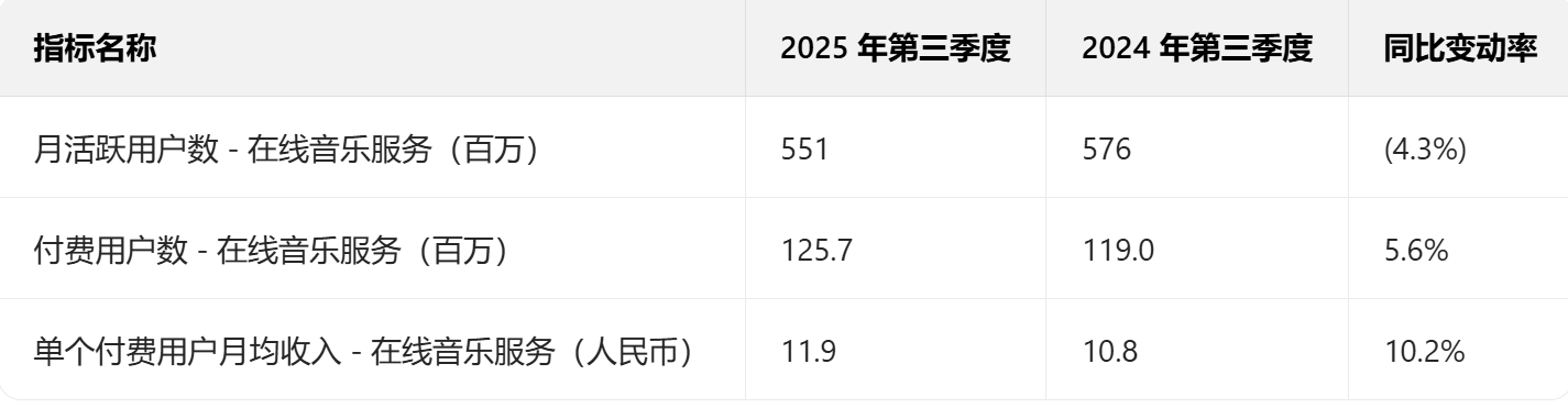 2021年腾讯财报_腾讯财报2021q2_