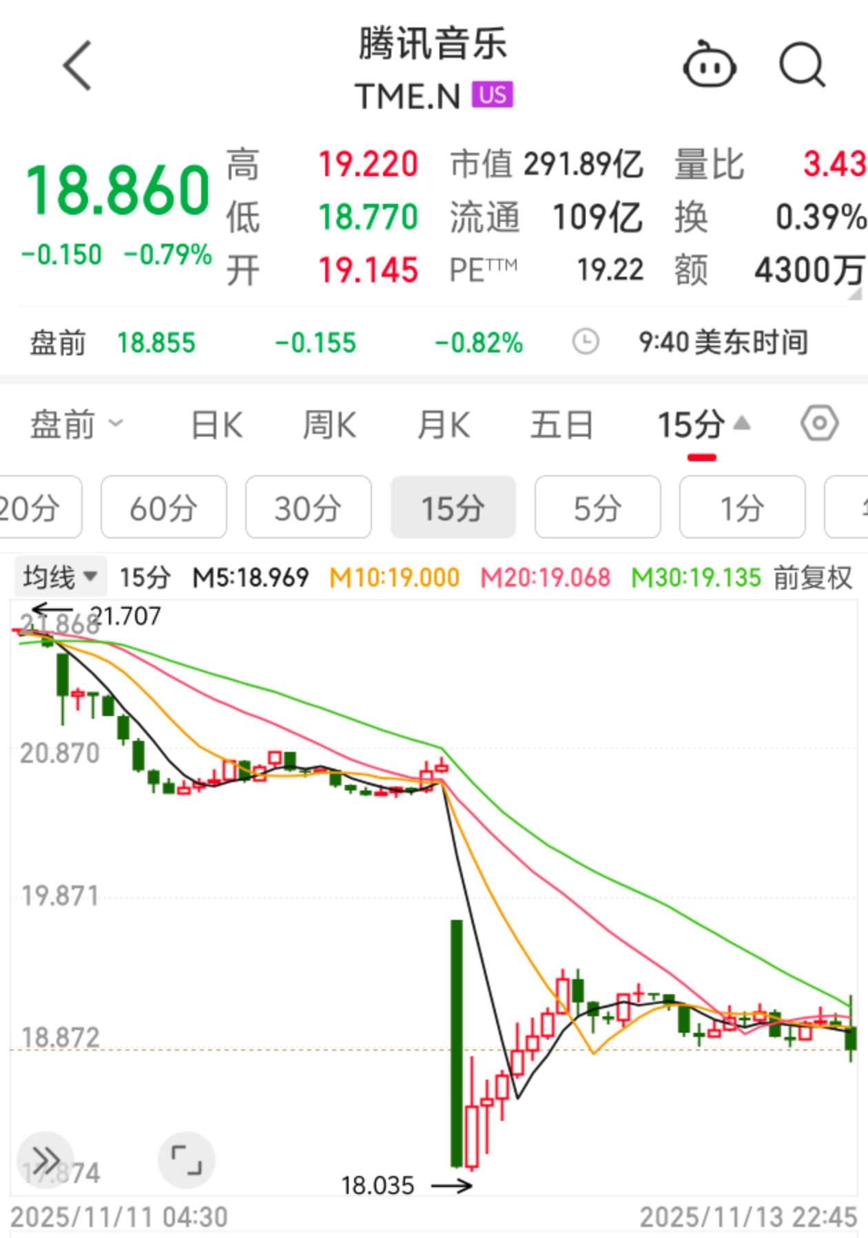 腾讯财报2021q2_2021年腾讯财报_