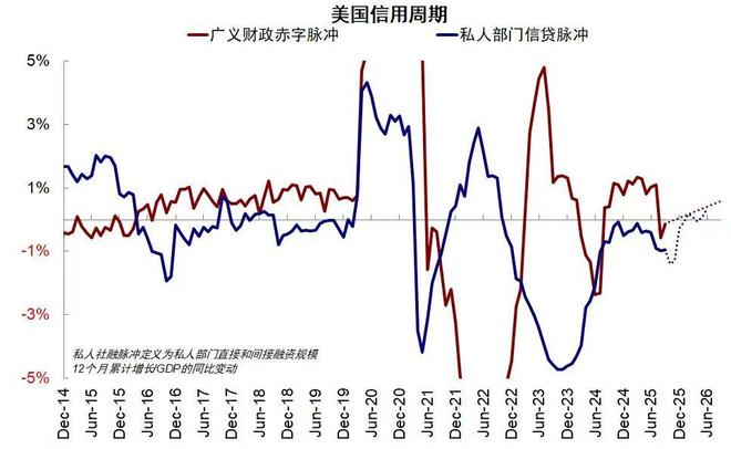 信用扩张对股市的影响__信用扩张拐点