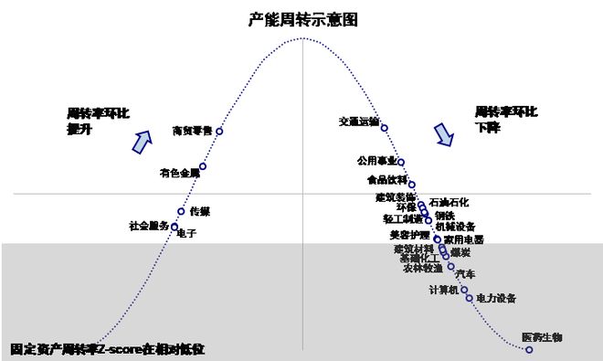 信用扩张对股市的影响_信用扩张拐点_