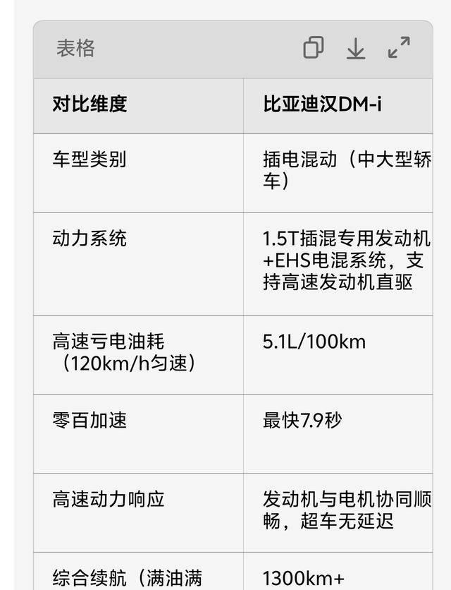 比亚迪5.0:提速稳操控准,省油表现也从容-有驾