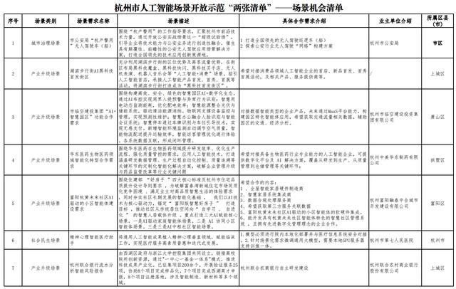 杭州发“AI开源政策包”!千万级补贴、“喂饭级”场景清单、中国最大开源社区“大本营”就位_杭州发“AI开源政策包”!千万级补贴、“喂饭级”场景清单、中国最大开源社区“大本营”就位_