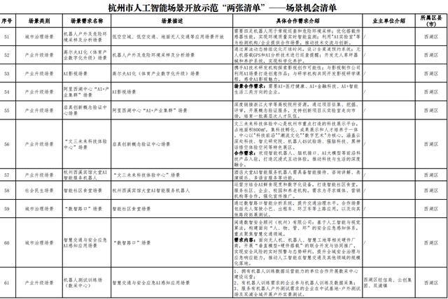 杭州发“AI开源政策包”!千万级补贴、“喂饭级”场景清单、中国最大开源社区“大本营”就位__杭州发“AI开源政策包”!千万级补贴、“喂饭级”场景清单、中国最大开源社区“大本营”就位