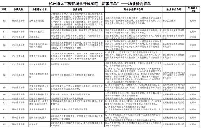 杭州发“AI开源政策包”!千万级补贴、“喂饭级”场景清单、中国最大开源社区“大本营”就位_杭州发“AI开源政策包”!千万级补贴、“喂饭级”场景清单、中国最大开源社区“大本营”就位_
