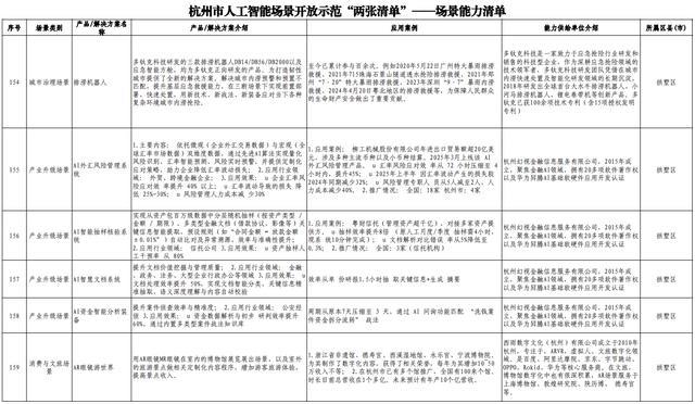 杭州发“AI开源政策包”!千万级补贴、“喂饭级”场景清单、中国最大开源社区“大本营”就位_杭州发“AI开源政策包”!千万级补贴、“喂饭级”场景清单、中国最大开源社区“大本营”就位_