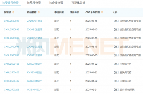 一体医疗集团_医药一体化_