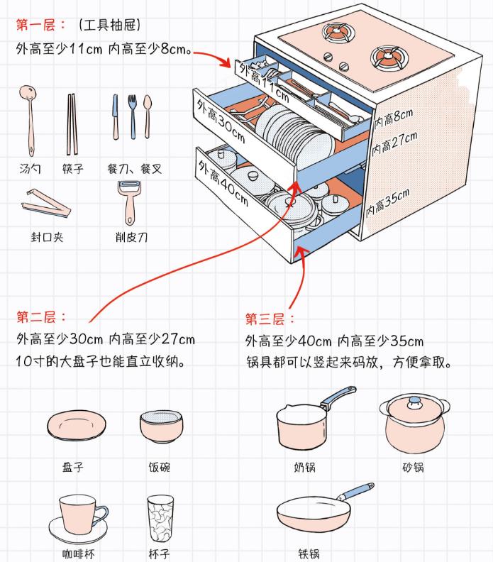 抽屉设置是什么__抽屉户型装修效果图