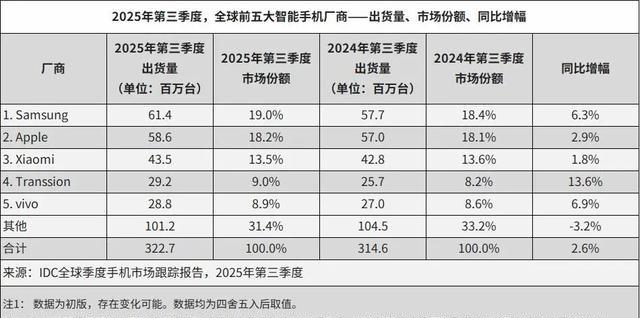 丰田全球销冠的宝座,靠的是什么?-有驾