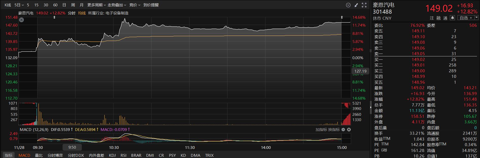感知端的技术包括哪一些__感知端的技术