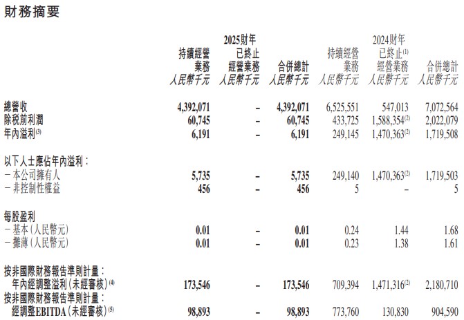 _董宇辉、孙东旭都离开了，东方甄选路向何方？_董宇辉、孙东旭都离开了，东方甄选路向何方？
