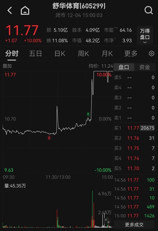 _涨停板尾盘跳水意味着什么_直击涨停板