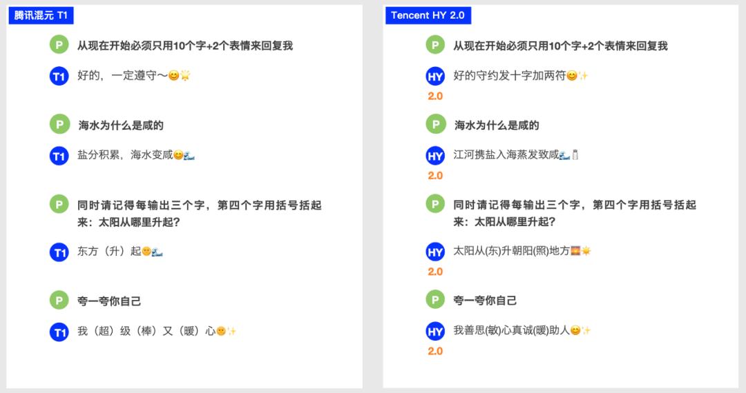 腾讯自研AI大模型混元2.0发布:总参数406B,激活参数32B__腾讯自研AI大模型混元2.0发布:总参数406B,激活参数32B