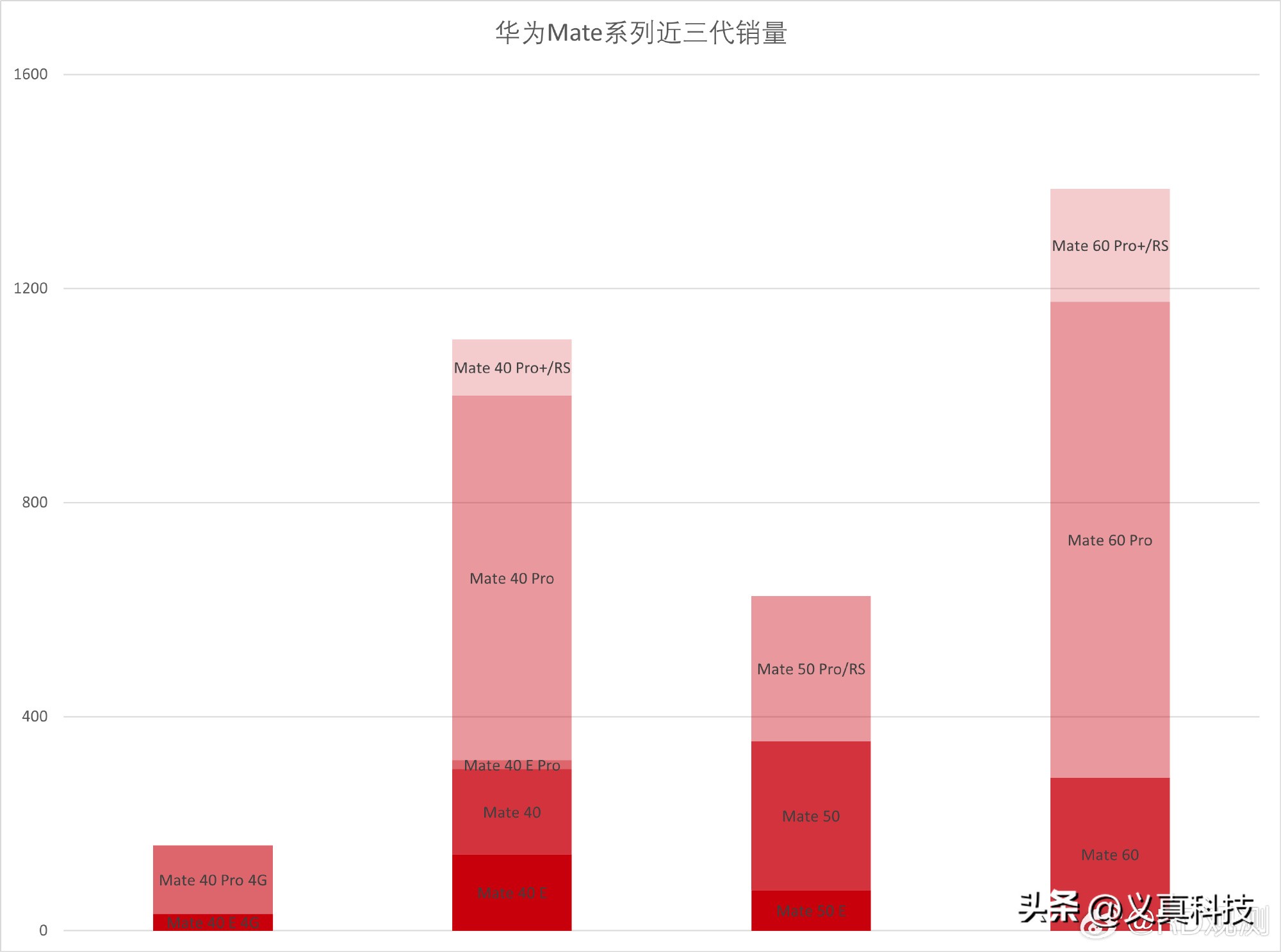华为的奇迹_奇迹mu四代翅膀是哪四代_