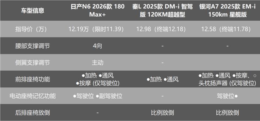 日产汽车耗油量是多少_日产油耗高怎么解决_