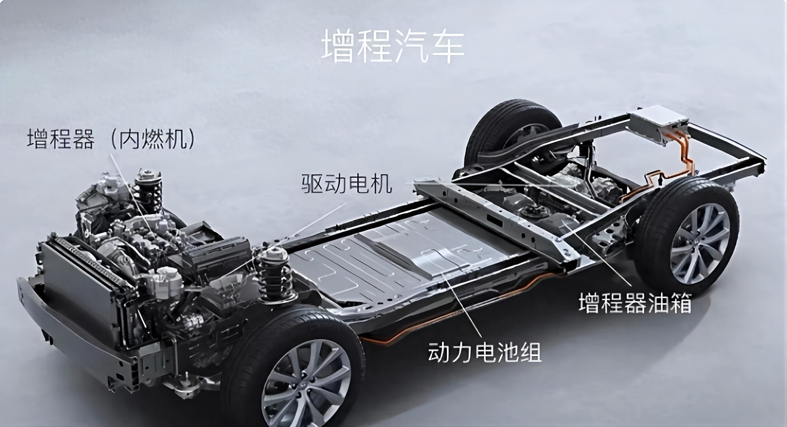 纯电车企几乎集体倒戈！如今再看增程、插混，并非“开科技倒车”__纯电车企几乎集体倒戈！如今再看增程、插混，并非“开科技倒车”