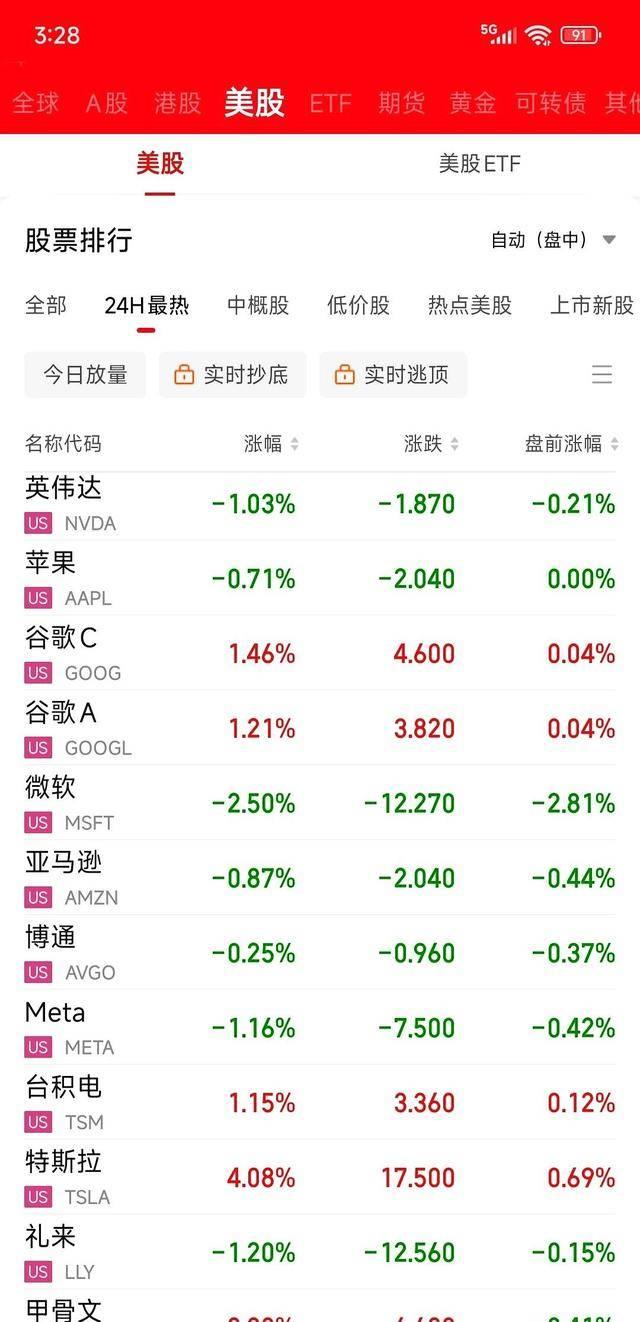 特斯拉逆市上扬：白宫机器人计划成市场焦点-有驾