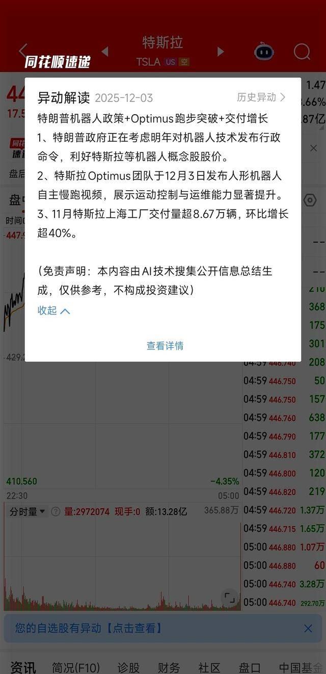 特斯拉逆市上扬：白宫机器人计划成市场焦点-有驾