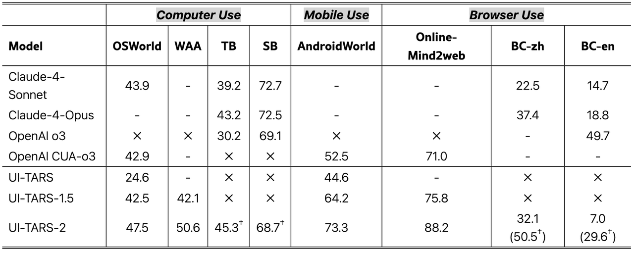 豆包手机助手让海外炸锅,歪果仁:这是第一款真正意义上的智能手机__豆包手机助手让海外炸锅,歪果仁:这是第一款真正意义上的智能手机