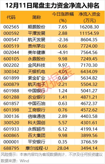 流出主力净资股金超资金怎么办_主力资金净流出股价大涨_