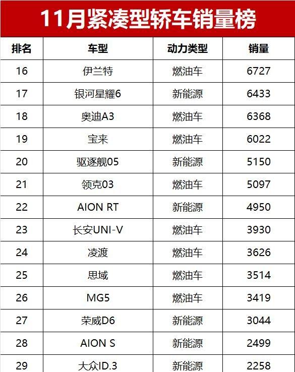 10万块,买了一台让全球车企坐立不安的“游戏规则改写者”-有驾