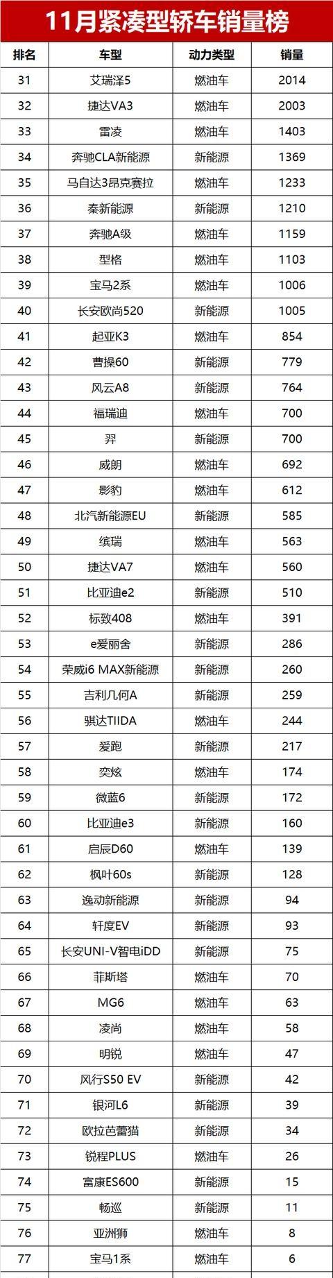 10万块,买了一台让全球车企坐立不安的“游戏规则改写者”-有驾