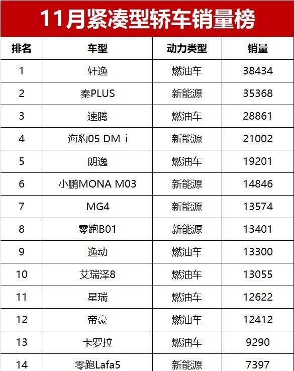 10万块,买了一台让全球车企坐立不安的“游戏规则改写者”-有驾