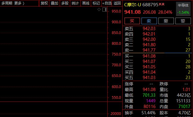 摩尔线程gpu_摩尔线程最新动态_