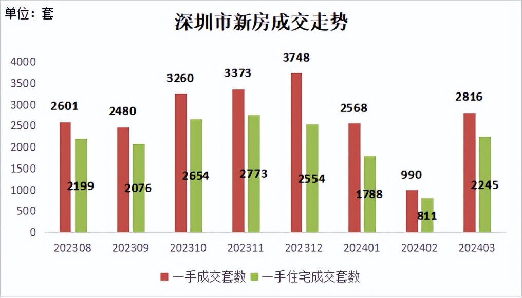 _光明1号学区_光明澜山房子好不好