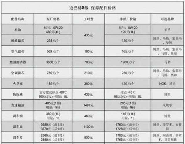 市场监管总局拟禁止汽车生产者及零配件企业价格串通，细化价格行为规范，推动全流程价格管理和公平定价制度-有驾