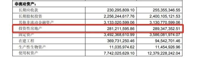 学18个月胖东来,永辉亏在房本上_学18个月胖东来,永辉亏在房本上_