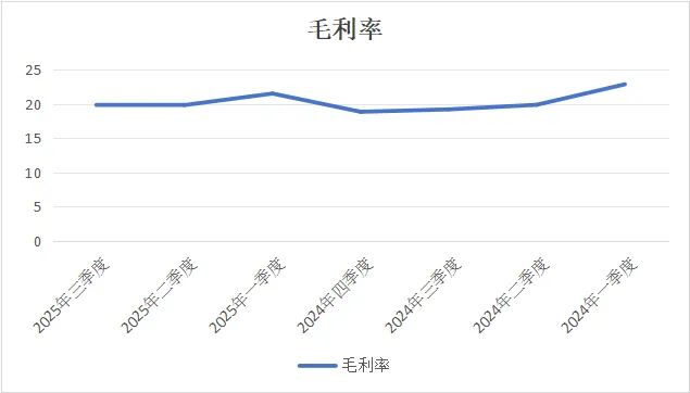 _学18个月胖东来,永辉亏在房本上_学18个月胖东来,永辉亏在房本上