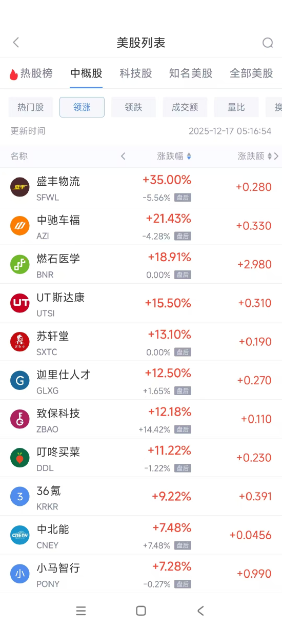 _为什么a股天天跌美股天天涨_拼多多股票跌