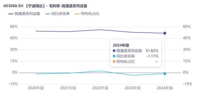 宁波通途路改造__宁波通途路高架规划图
